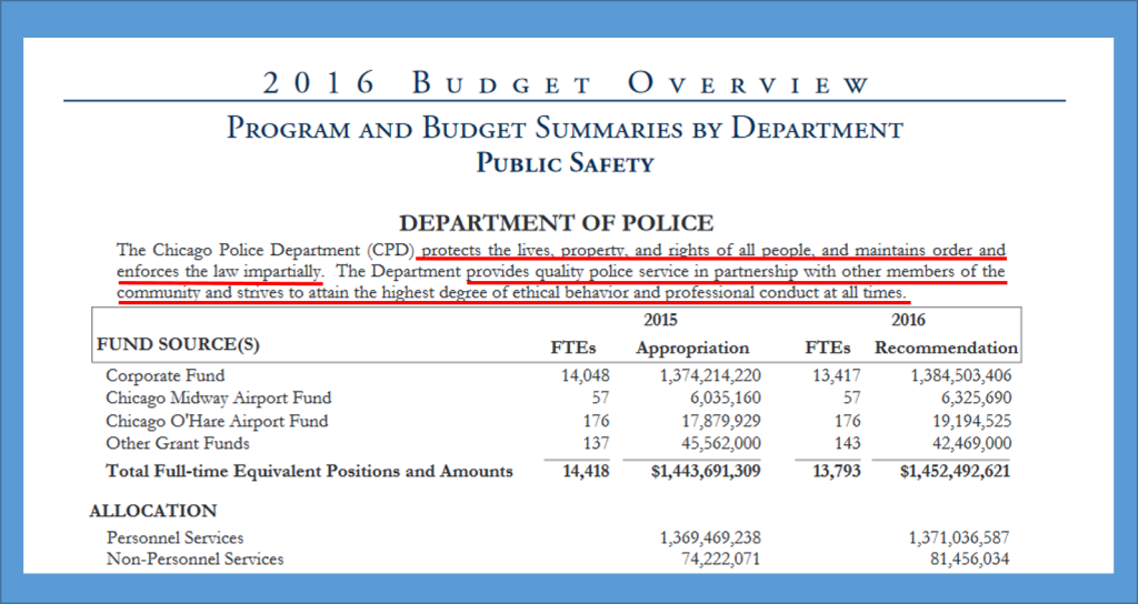 2016 City of Chicago Budget